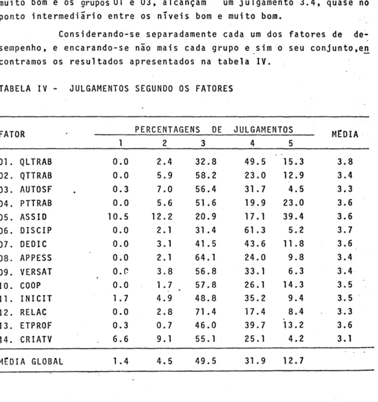 TABELA  IV  - JULGAMENTOS  SEGUNDO  OS  FATORES 