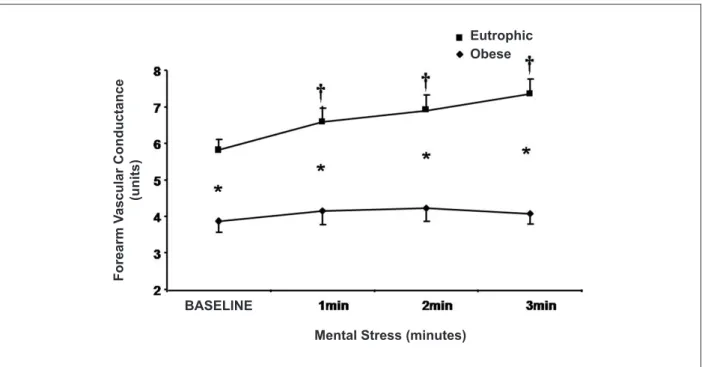 Table 3 - Effect of interventions on anthropometric and metabolic characteristics in obese children