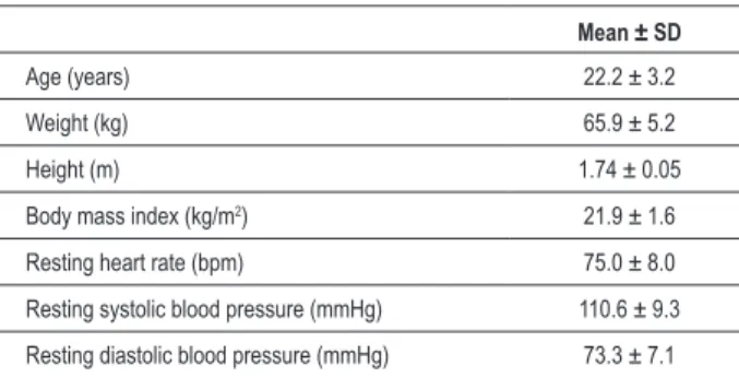 Table 1 - Characteristics of individuals
