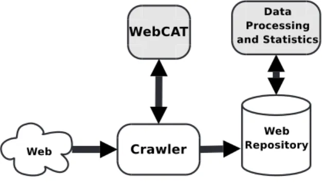 Figure 1: Overview of the XMLBase Framework