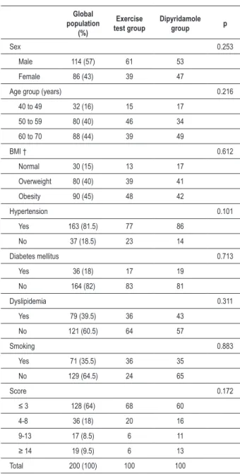 Table 2 shows that the study found no association between  type of stress and the average TDI values