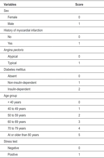 Table 1 - Variables of the new score with the corresponding scores