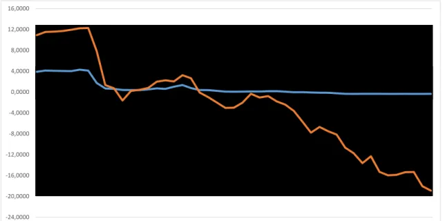 Figure 1 – Short-term rate versus shadow rate 