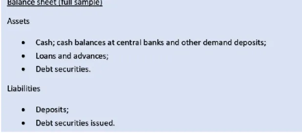 Figure 2 - Banks' balance sheet example 