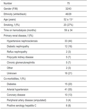 Table 1 - Demographic and clinical characteristics of patients