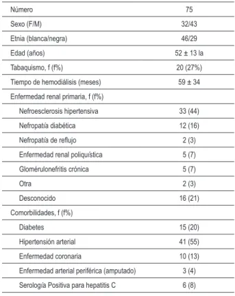 Tabla 1 - Datos demográicos y características clínicas de los  pacientes Número 75 Sexo (F/M) 32/43 Etnia (blanca/negra) 46/29 Edad (años)  52 ± 13 la Tabaquismo, f (f%) 20 (27%)