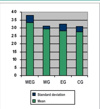 Table 3 - Left ventricular ejection fraction