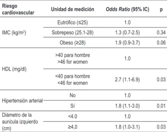 Tabla 6 - Análisis de factores de riesgo cardiovascular en pacientes  con AOS (IAH&gt;15)