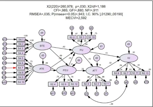 Fig. 6.  Causal model 