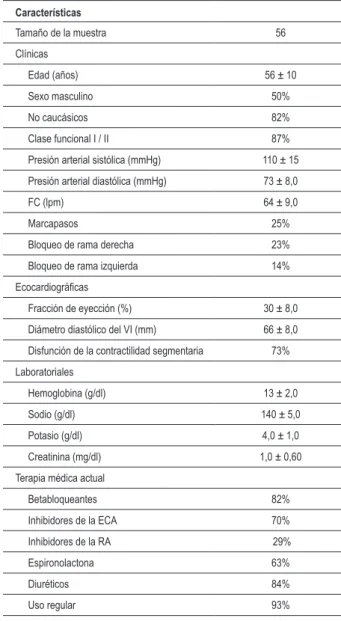 Tabla 2 - Prevalencia general de disincronía