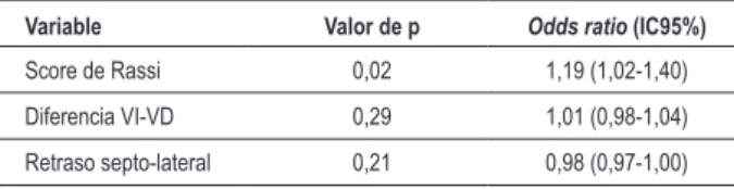 Tabla 5 - Predictores de eventos combinados (análisis multivariado) 