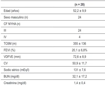 Tabla 1 - Características clínicas y de laboratorio de los pacientes