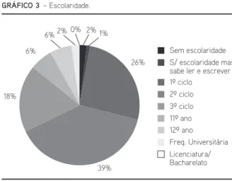 gRÁFICO 2 – Idade.