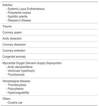 Table 2 – Causes of AMI in patients without coronary  atherosclerosis.
