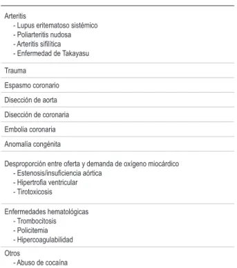 Tabla 2 – Causas de IAM en pacientes sin aterosclerosis coronaria