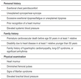 Table 1 - American Heart Association (AHA) 12 points