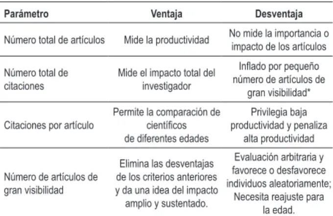Tabla 1 - Cálculo del factor de impacto del periódico  Circulation durante 2009