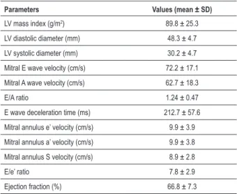 Table 2 - Baseline echocardiographic characteristics