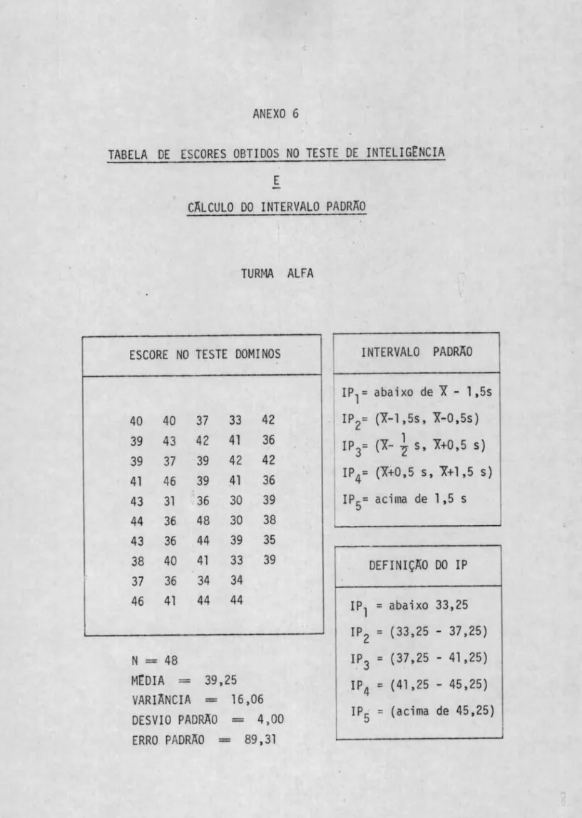 TABELA  DE  ESCORES  OBTIDOS  NO  TESTE  DE  INTELIGrNCIA  E 