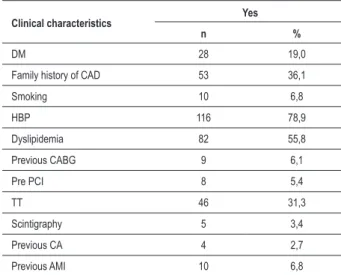 Table 1 - Distribution of sampling frequency according to clinical  characteristics