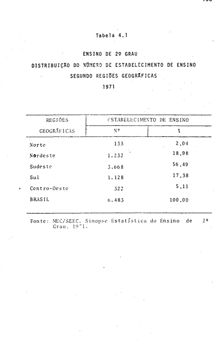 Tabela  4.1  ENSINO  DE  2Q  GRAU 