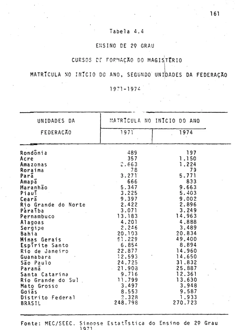 Tabela  4.4  ENSINO  DE  29  GRAU 