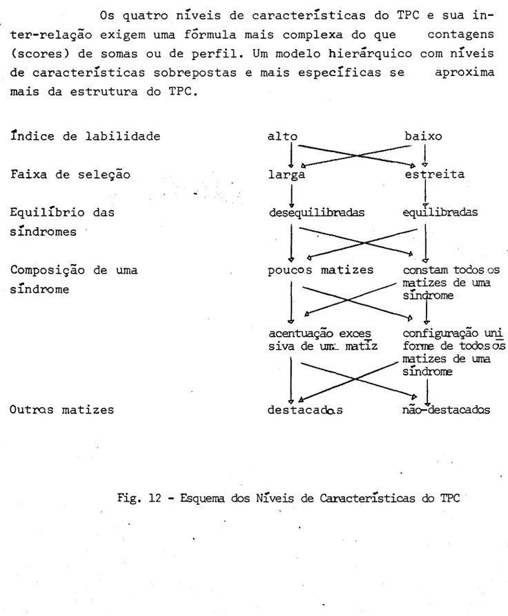 Fig.  12  - Esquerra  dos  Níveis  de  Características  do  TPC 