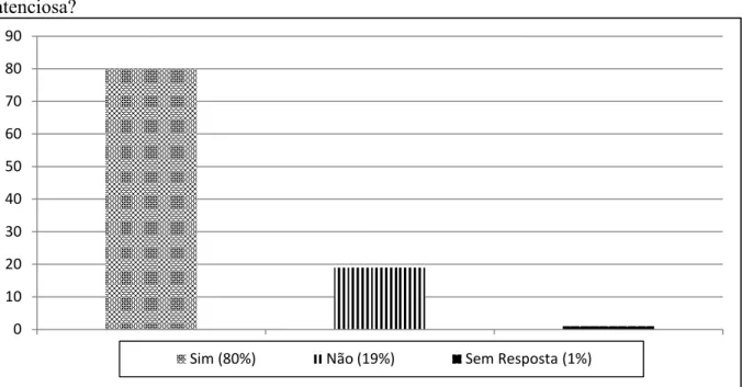 tabela  1  quando  perguntados  sobre  os  principais  pontos  positivos,  bons  professores  e  funcionários aparecem como a opção mais votada