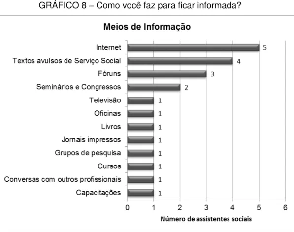 GRÁFICO 8  – Como você faz para ficar informada? 