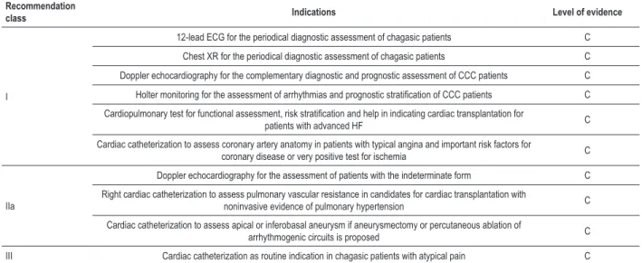 Table 3 – Recommendations and levels of evidence for performing complementary tests for the diagnosis and prognosis of patients with  chronic chagasic cardiopathy 
