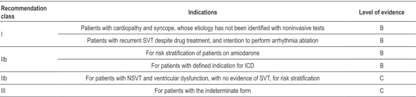 Table 7 – Recommendations and levels of evidence for the indication of intracardiac electrophysiological study in chronic chagasic cardiopathy Recommendation 