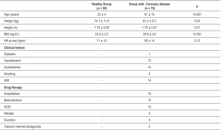 Table  4  shows  that  the  effect  size  was  larger,  more  accurate [lower confidence interval (CI)] and significant  for the RSA and 4sET methods
