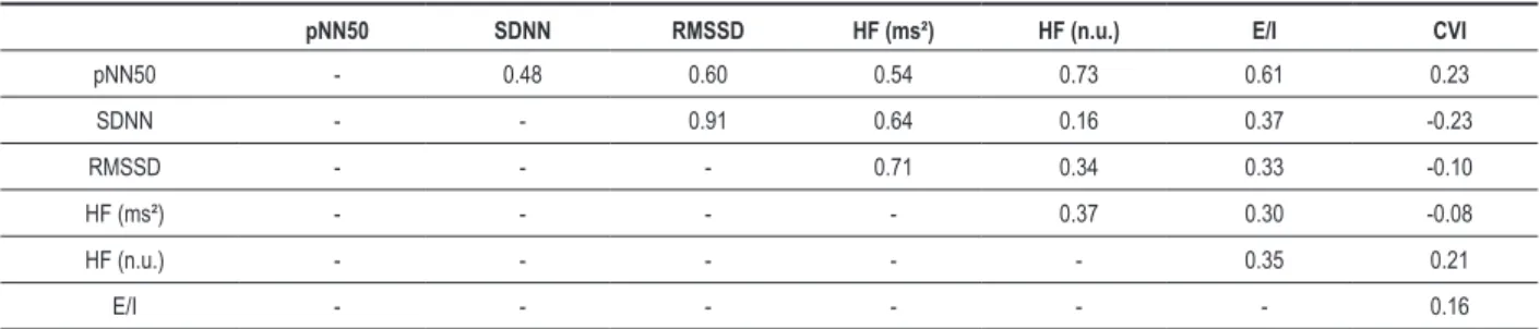 Figure  2  shows  the  point  of  better  sensitivity  and  specificity, in addition to the area under the cur