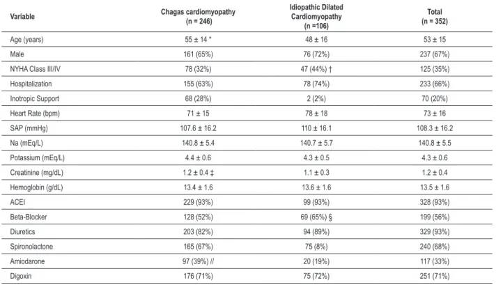 Figure 4 shows these data. 
