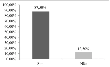 Gráfico 1 - Os profissionais da educação e a preocupação com a educação no Brasil? 