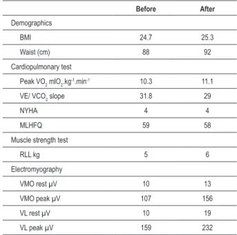 Table 1 - Patient data