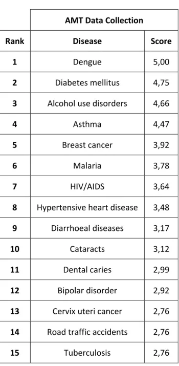 Table   8   -­‐   Scale   of   Disease   