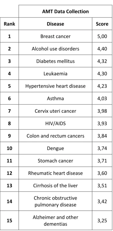 Table   9   -­‐   Household   Financial   Effects   