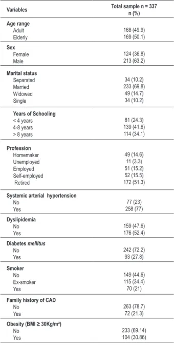 Table  1  shows  the  sociodemographic  characteristics  and  cardiovascular  risk  factors  of  the  sample