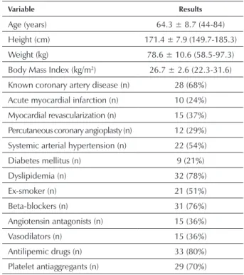 Table 1 – Physical characteristics, main clinical data and regular  use of medication (N = 41)*