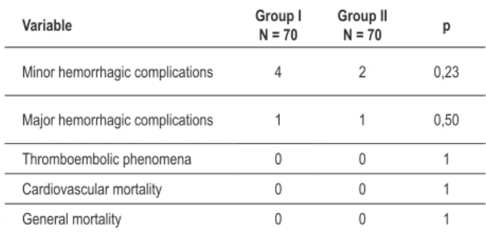 Table 2  – Clinical outcomes in both groups in the long-term  follow-up
