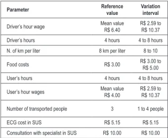Table  1  shows  the  total  costs  of  the  program  from  June  2006 to December 2008, discriminated by category at June  2008 prices, with implementation costs referring to the initial  06-month  period