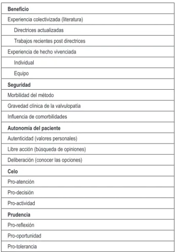 Cuadro 1 - Elementos esenciales de los componentes de la  estrategia RESOLVA