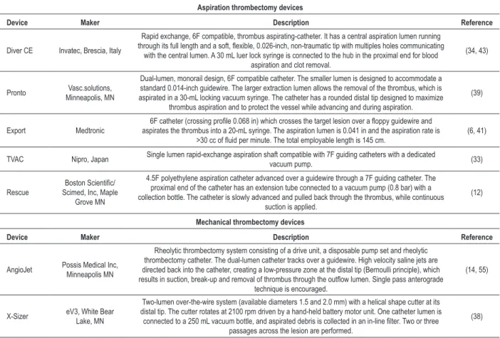 Table 1 - Thrombectomy devices studied in randomized trials