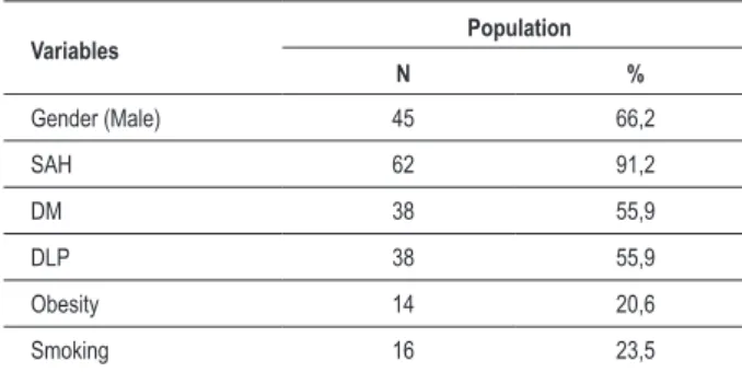 Table 1 -  Demographic characteristics of the population (n = 68)