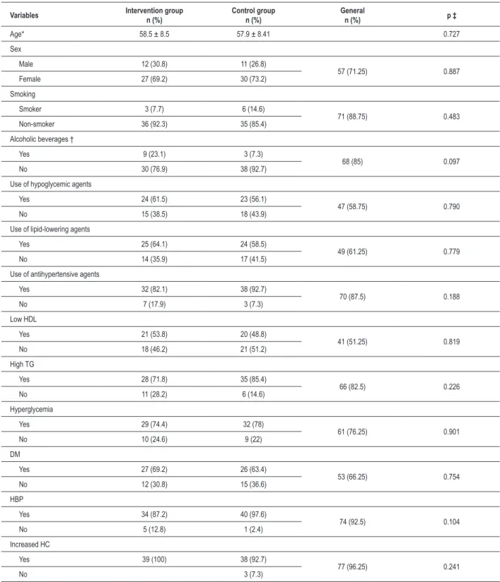 Table 1 - Sample characteristics and distribution of prevalence of metabolic syndrome components according to NCEP-ATP III criteria