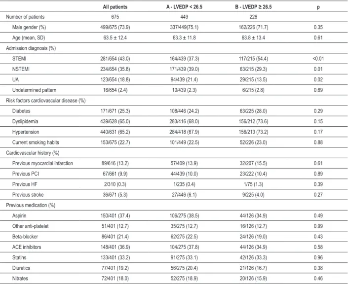 Table 1 - Baseline characteristics