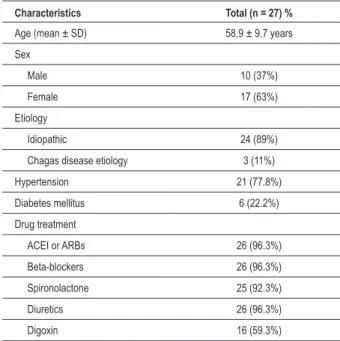 Table 1 - Clinical characteristics of the sample (total)