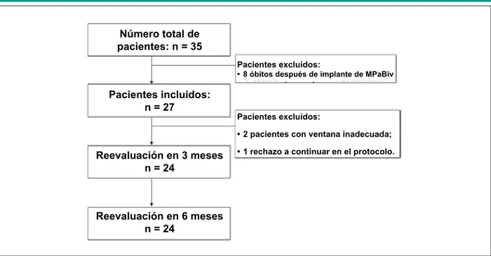 Tabla 1 - Características clínicas de la muestra total del estudio