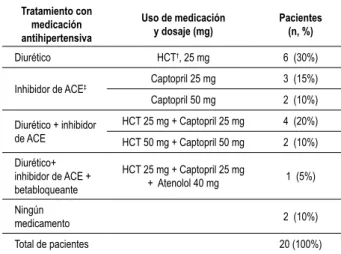 Tabla 2 - Tratamiento con medicaciones antihipertensivas